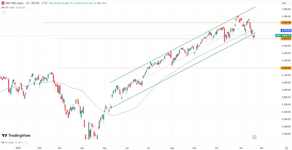 Сильная отчетность Nvidia подталкивает мировые индексы вверх